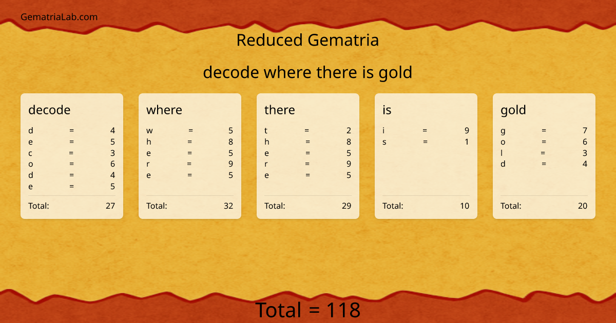 decode where there is gold in reduced Gematria